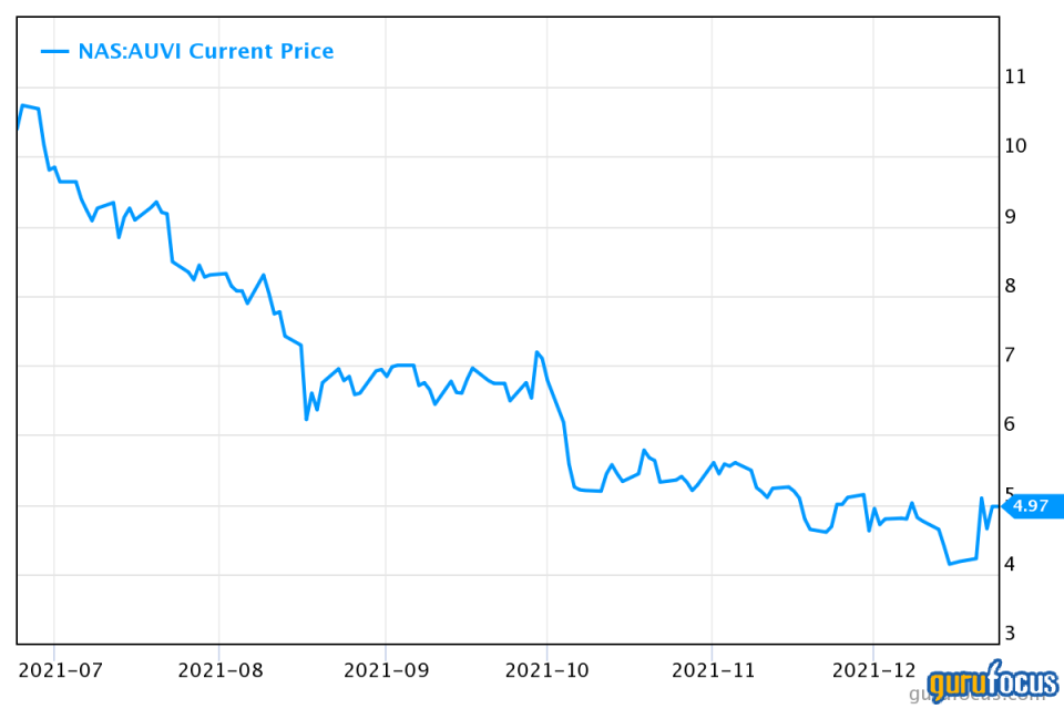 Applied UV:  A Pertinent Acquisition Move