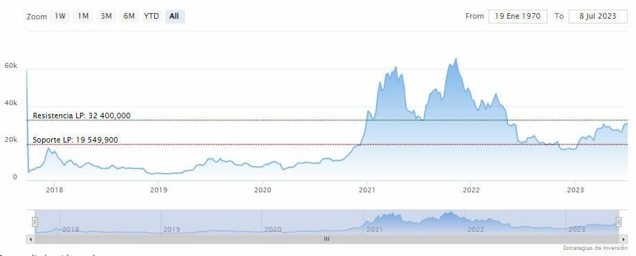 El clima en Texas (EE.UU.) reduce los ingresos de las minerías de Bitcoin