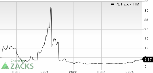 Navios Maritime Partners LP PE Ratio (TTM)