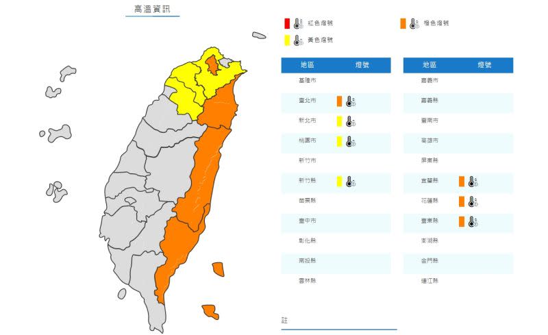 ▲今天全台共有7縣市發布高溫特報，氣象局提醒民眾外出務必注意防曬、多補充水份。（圖／中央氣象局）