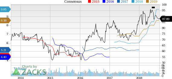 Forecast-topping earnings performance, healthy demand and pricing trends and inorganic growth initiatives contribute to the rally in Reliance Steel's (RS) shares.