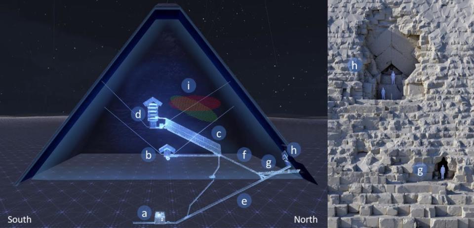  East-West cut view of the Great Pyramid and front view of the North face show, a) Subterranean chamber, b) queen's chamber, c) grand gallery, d) king's chamber, e) descending corridor, f) ascending corridor, g) al-Ma'mun corridor, h) north face Chevron area, i) ScanPyramids Big Void.  / Credit: ScanPyramids/Egyptian Ministry of Tourism and Antiquities