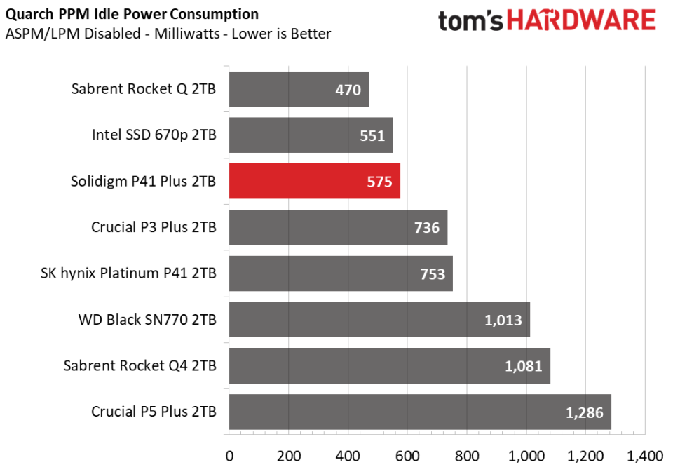 2TB Solidigm P41 Plus SSD