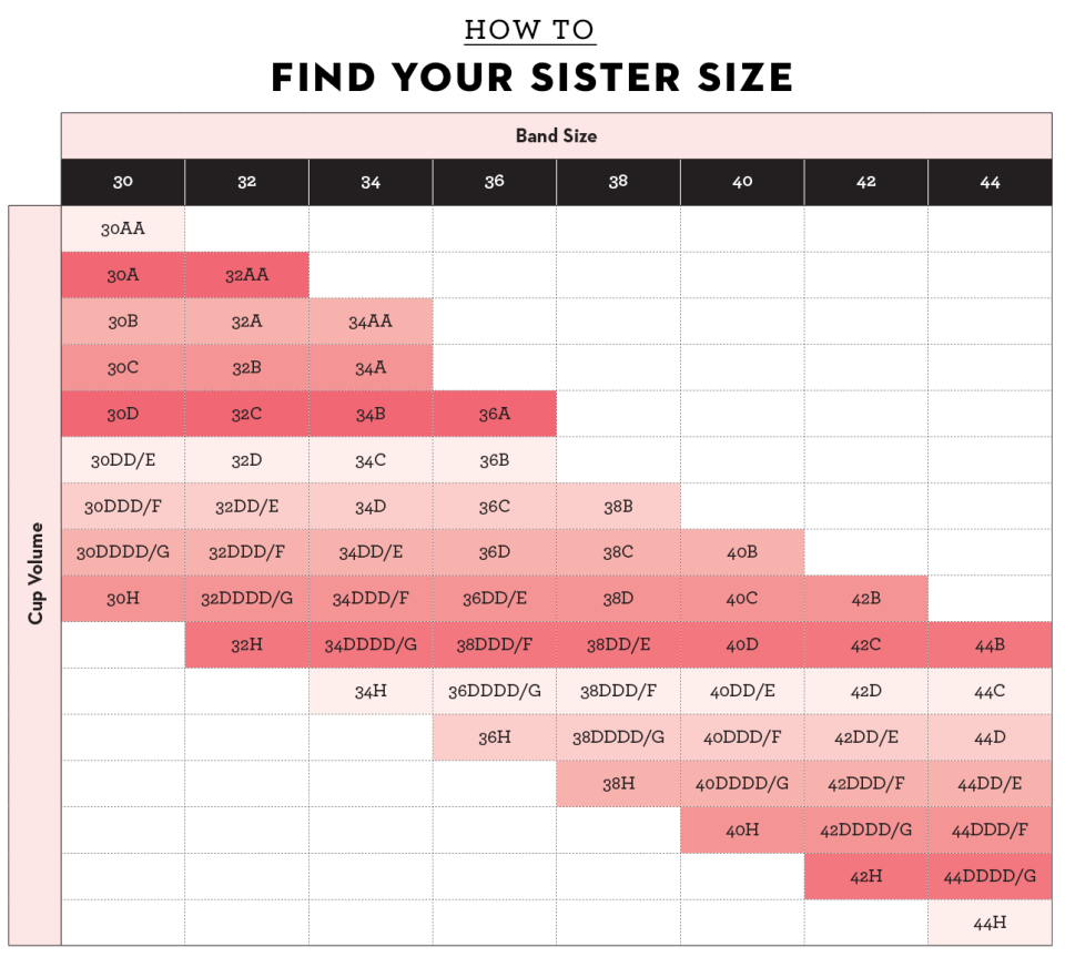 a pink chart depicting sister sizes, 30a and 32aa, 30b and 32a and 34aa, 30c and 32b and 34a, 30d and 32c and 34b and 36a, 30e and 32d and 34c and 36b, 30f and 32e and 34d and 36c and 38b, 30g and 32f and 34e and 36d and 38c and 40b, 30h and 32g and 34f and 36e and 38d and 40c and 42b, 32h and 34g and 36f and 38e and 40d and 42c and 44b, 34h and 36g and 38f and 40e and 42d and 44c, 36h and 38g and 40f and 42e and 44d, 38h and 40g and 42f and 44e, 40h and 42g and 44f, 42h and 44g