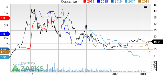 Canadian Solar (CSIQ) reported earnings 30 days ago. What's next for the stock? We take a look at earnings estimates for some clues.