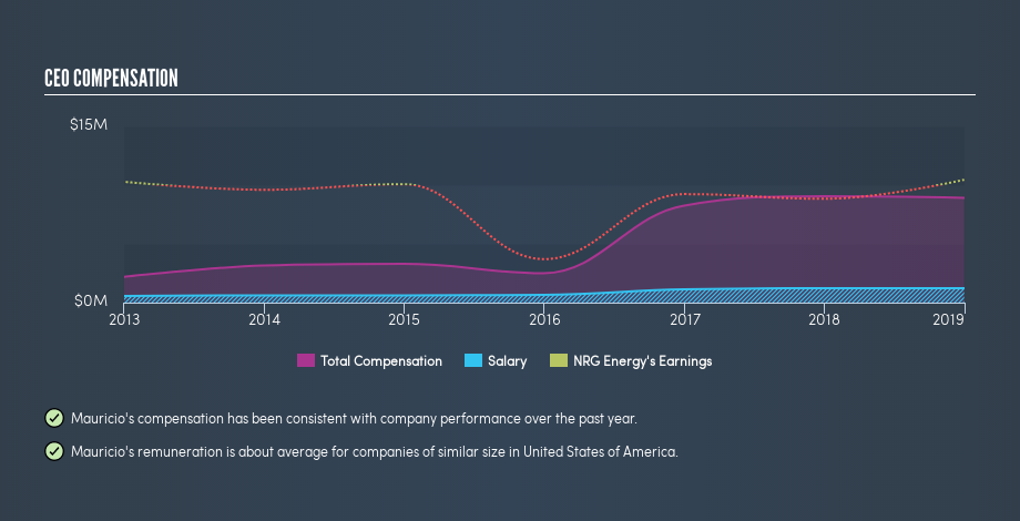 NYSE:NRG CEO Compensation, May 17th 2019