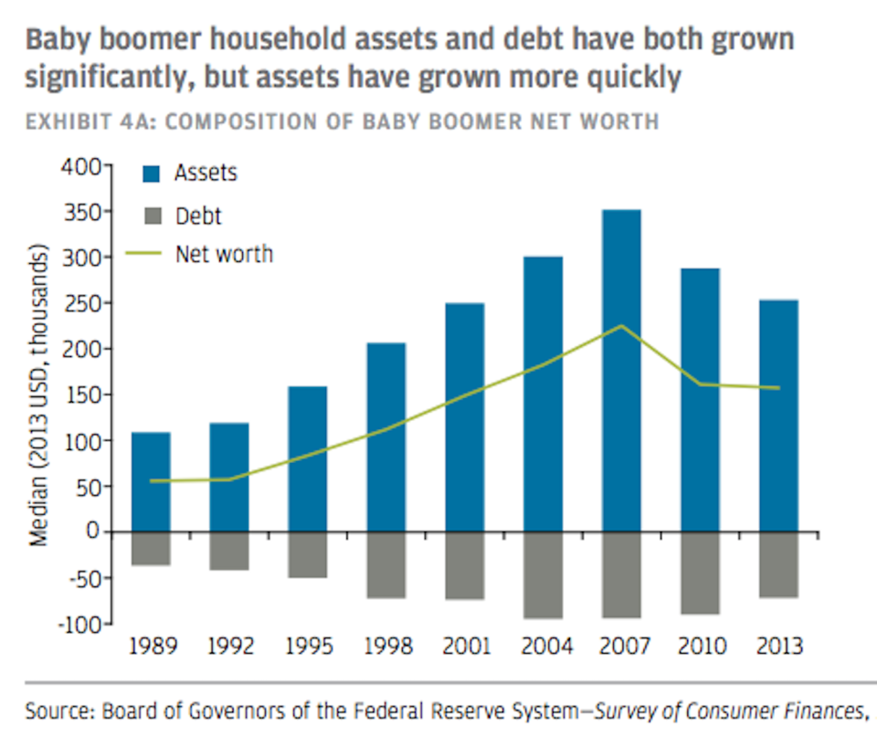 Federal Reserve chart