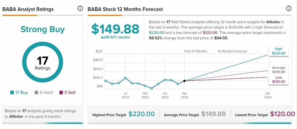 Alibaba recomendaciones y precio objetivo de sus acciones