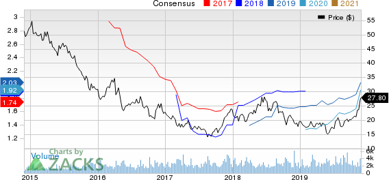 Buckle, Inc. (The) Price and Consensus