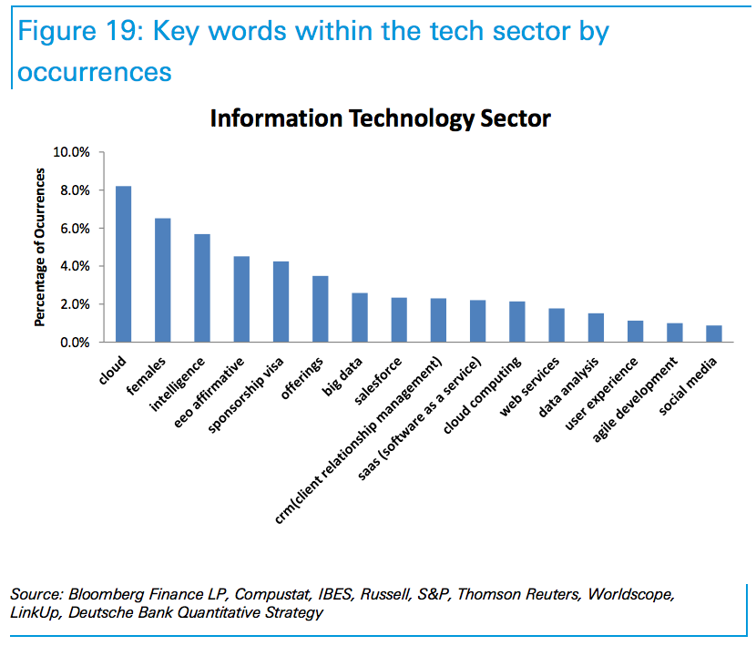 tech job opening words