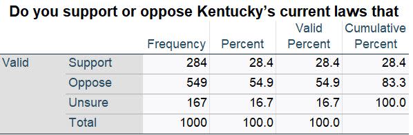 Emerson College/FOX 56 News poll