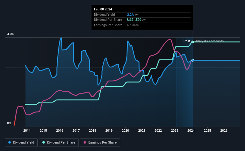 historic-dividend