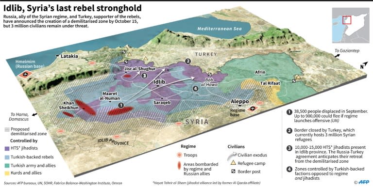 Map graphic showing positions of forces in Syria's Idlib province, the proposed demilitarised zone and the likely routes for civilians fleeing the zone