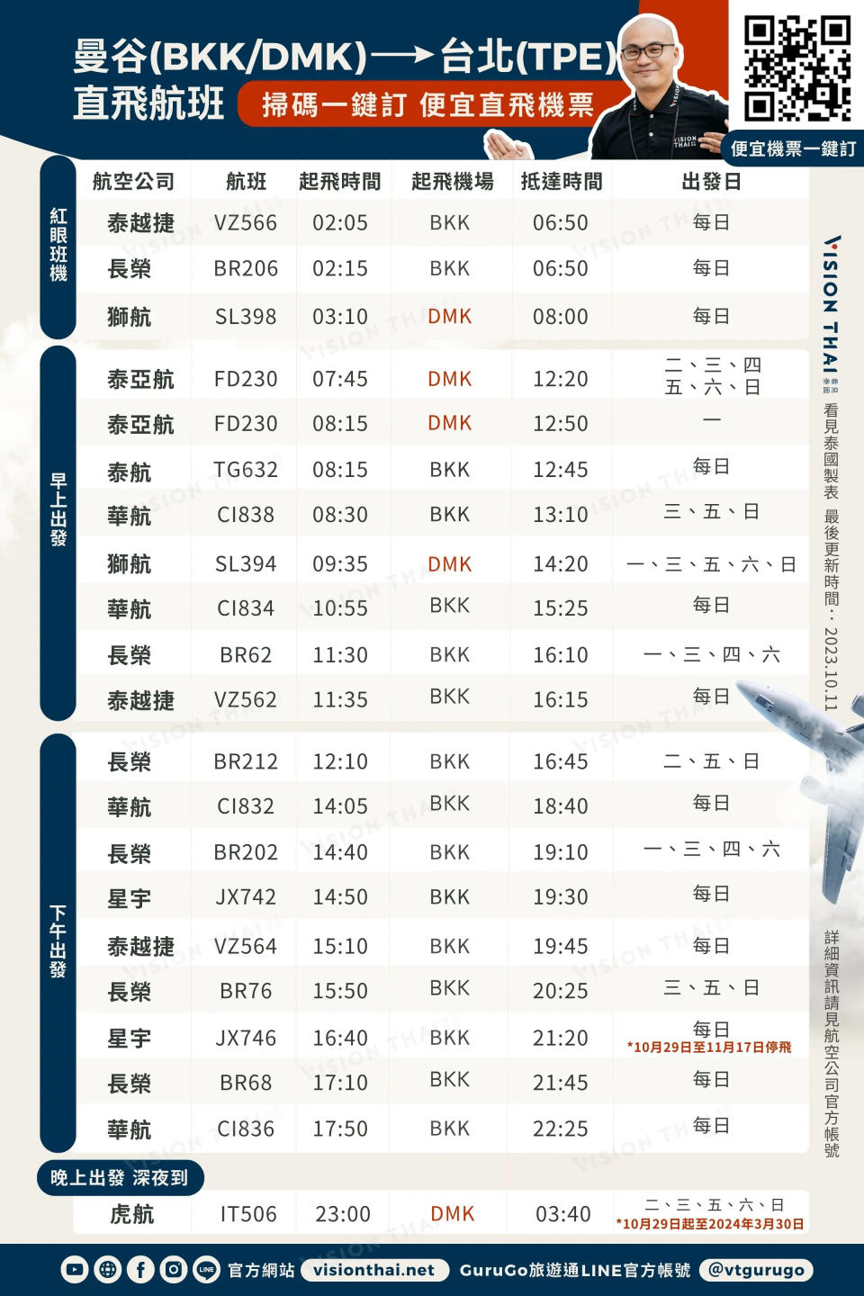 曼谷機場BKK/DMK直飛台北航班資訊（圖片來源：Vision Thai 看見泰國）