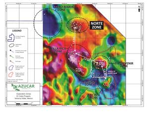 Exploration Targets