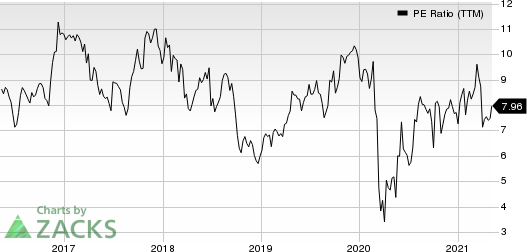 Group 1 Automotive, Inc. PE Ratio (TTM)