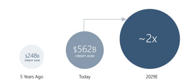 Apollo 2024 Investor Day Presentation