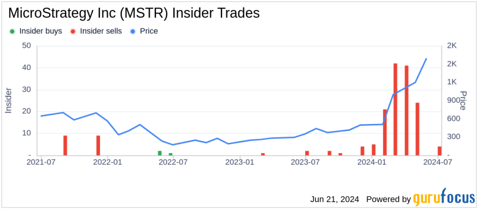 Insider Sale: SEVP & CFO Andrew Kang Sells Shares of MicroStrategy Inc (MSTR)