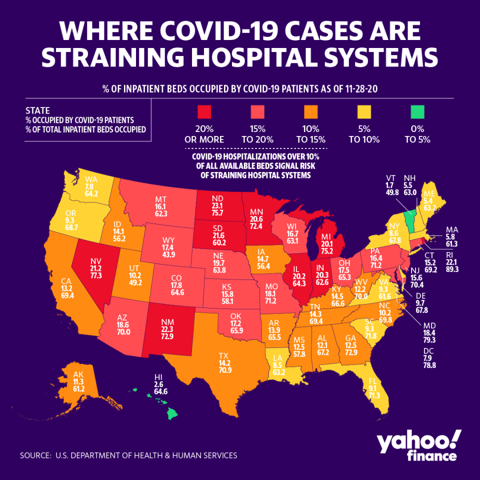 Hospitals are strained in the Midwest. (Graphic: David Foster/Yahoo Finance)