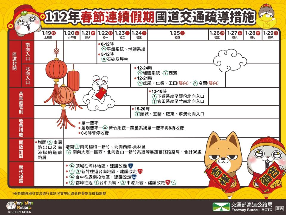 春節連假國道交通疏導措施。   圖：高速公路局／提供