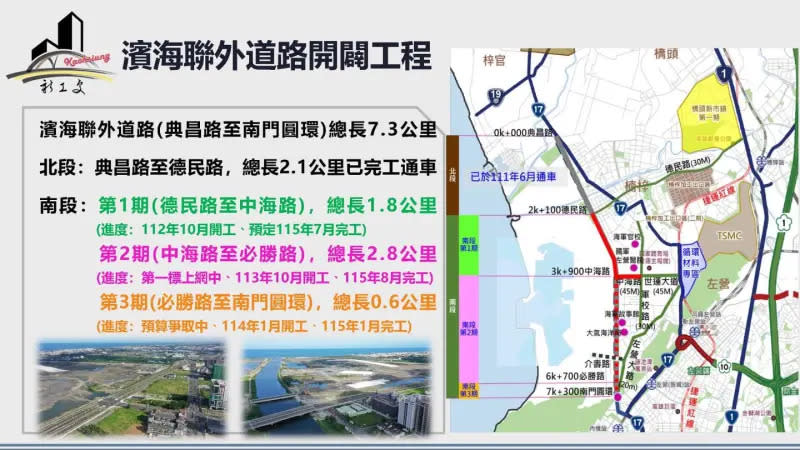 ▲濱海聯外道路(又稱新台17線)計畫全段北起橋頭區典昌路，南至左營區南門圓環，全長約7.3公里。（圖／截自林欽榮臉書）