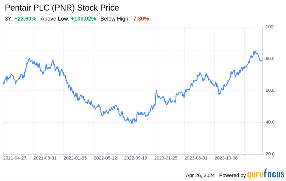 Decoding Pentair PLC (PNR): A Strategic SWOT Insight