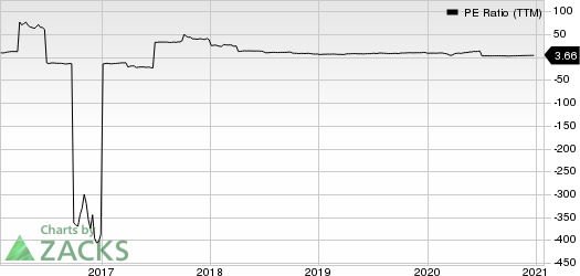 Cowen Group, Inc. PE Ratio (TTM)