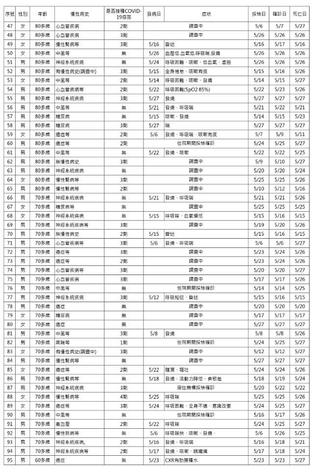 （圖／衛福部疾管署）