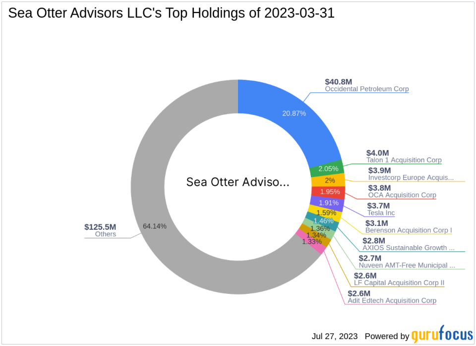 Sea Otter Advisors LLC Acquires Stake in KnightSwan Acquisition Corp