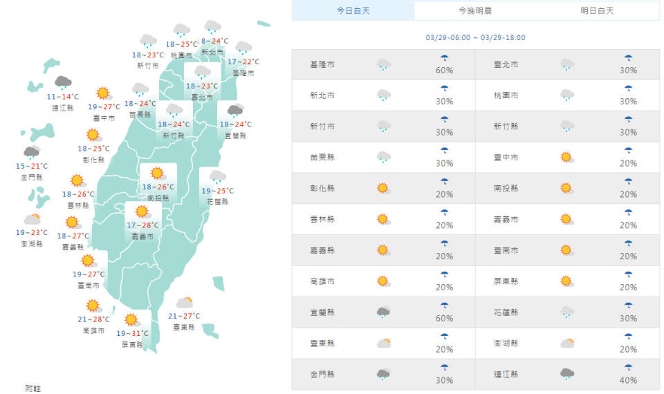 （取自氣象局網站）