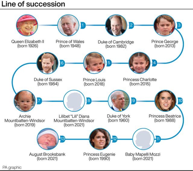 Line of succession