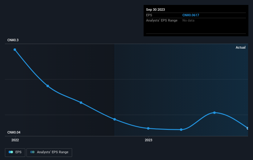 earnings-per-share-growth