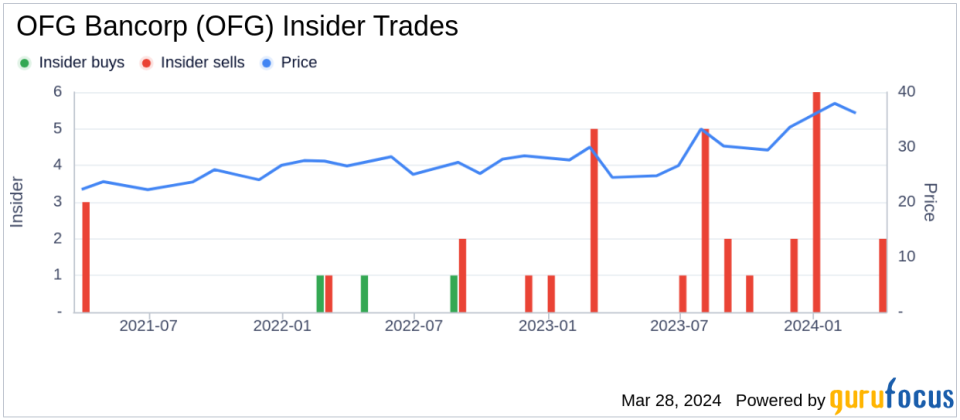 Chief Strategy Officer Ganesh Kumar Sells Shares of OFG Bancorp (OFG)