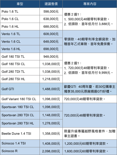 輕鬆入主德制首選 樂購Volkswagen Golf等熱銷車款 享零利率等多項優惠及原廠好禮