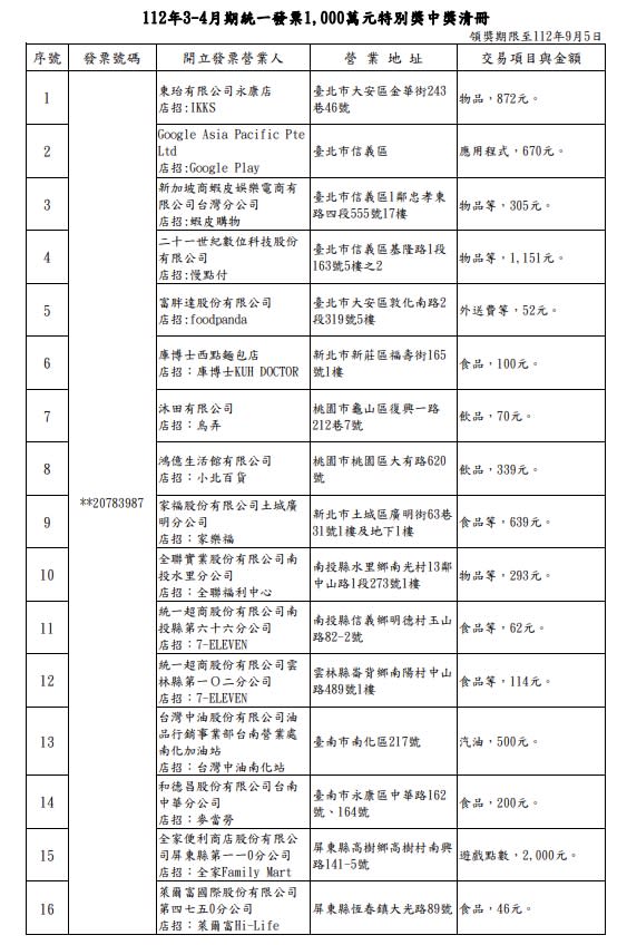 （圖／財政部提供）