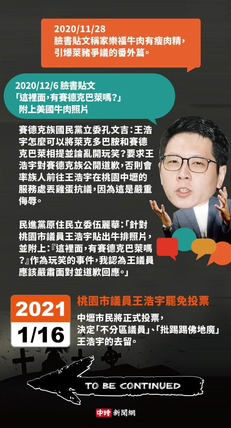 民進黨桃園市議員王浩宇爭議言行。（陳友齡製圖／中時新聞網）