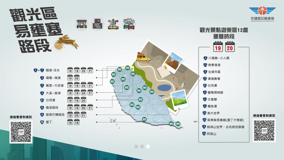 公路總局預估中秋連假觀光區易壅塞路段。   圖：公路總局／提供