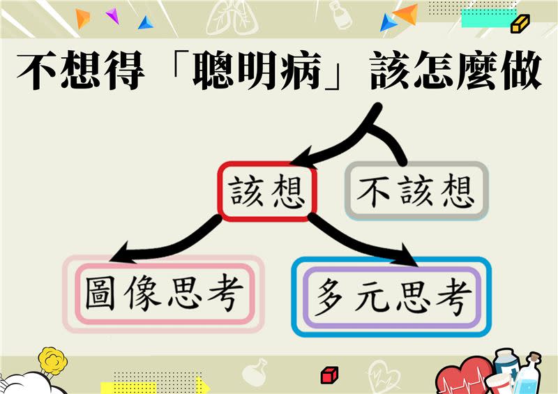 不想得「聰明病」，醫師建議「想你該想的」（圖／翻攝自《奕起聊健康》）