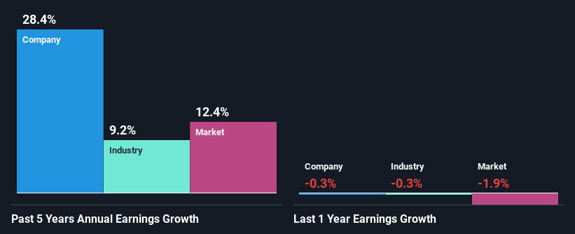 past-earnings-growth