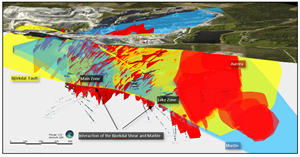 Perspective view of the Björkdal Mine looking towards the SSW highlighting the interaction of the veining (Red) marble (Blue) and Björkdal shear (Yellow). Drilling of the 2021 Main Zone extension and Lake Zone infill drilling is also shown.