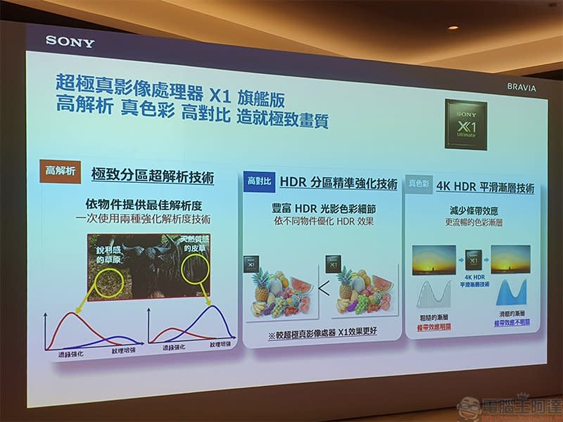 2020 新旗艦 Sony BRAVIA Z8H 在台登場，智慧 8K 超擬真畫質開啟繽紛新視代