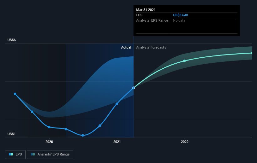 earnings-per-share-growth