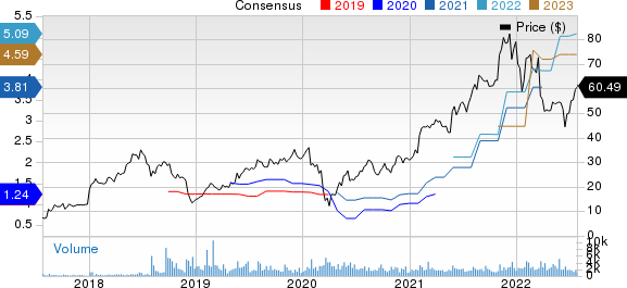 Skyline Corporation Price and Consensus