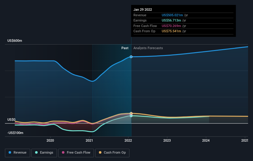 earnings-and-revenue-growth