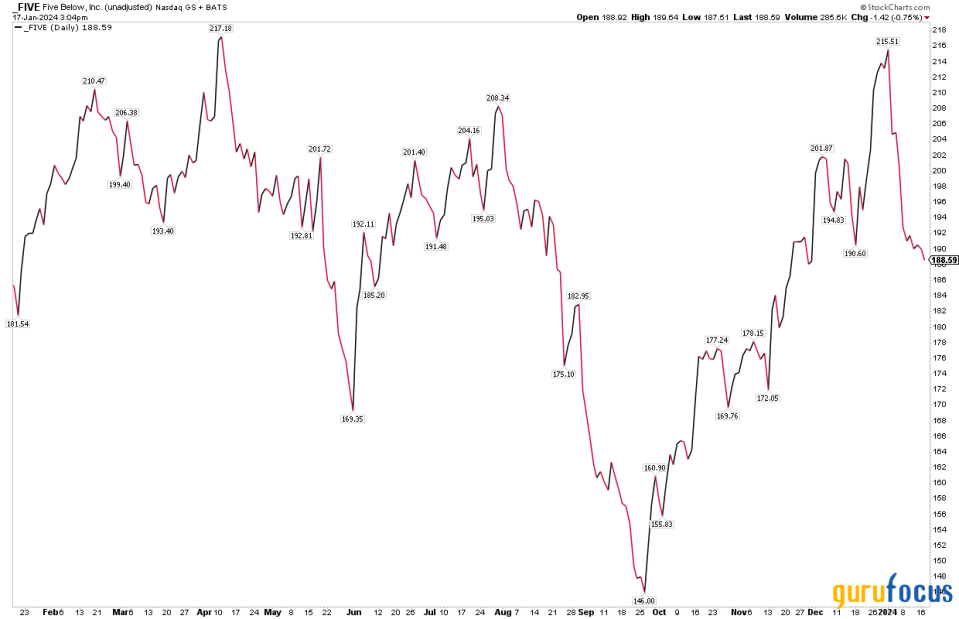 Kicking Around Preliminary Earnings Trends in the Consumer Space