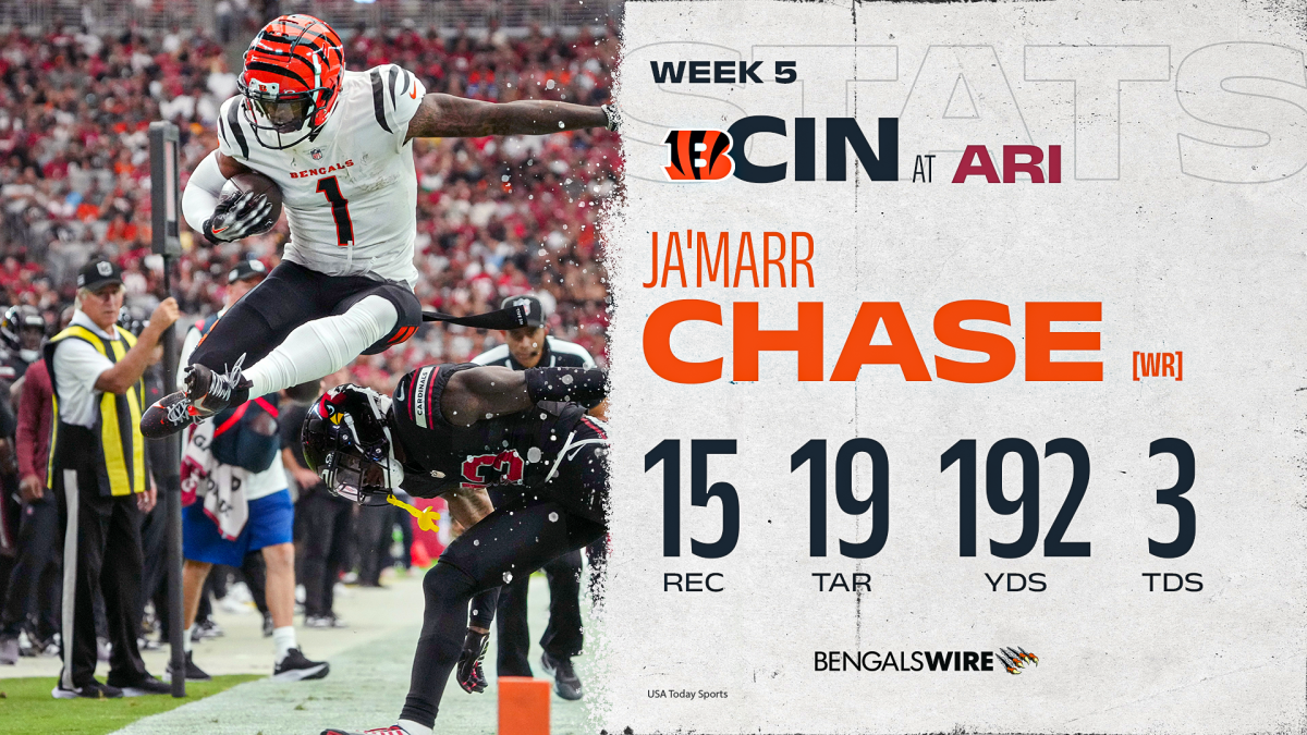 Video: Ja'Marr Chase Says He's 'Always F--king Open' After Bengals Loss to  Titans, News, Scores, Highlights, Stats, and Rumors