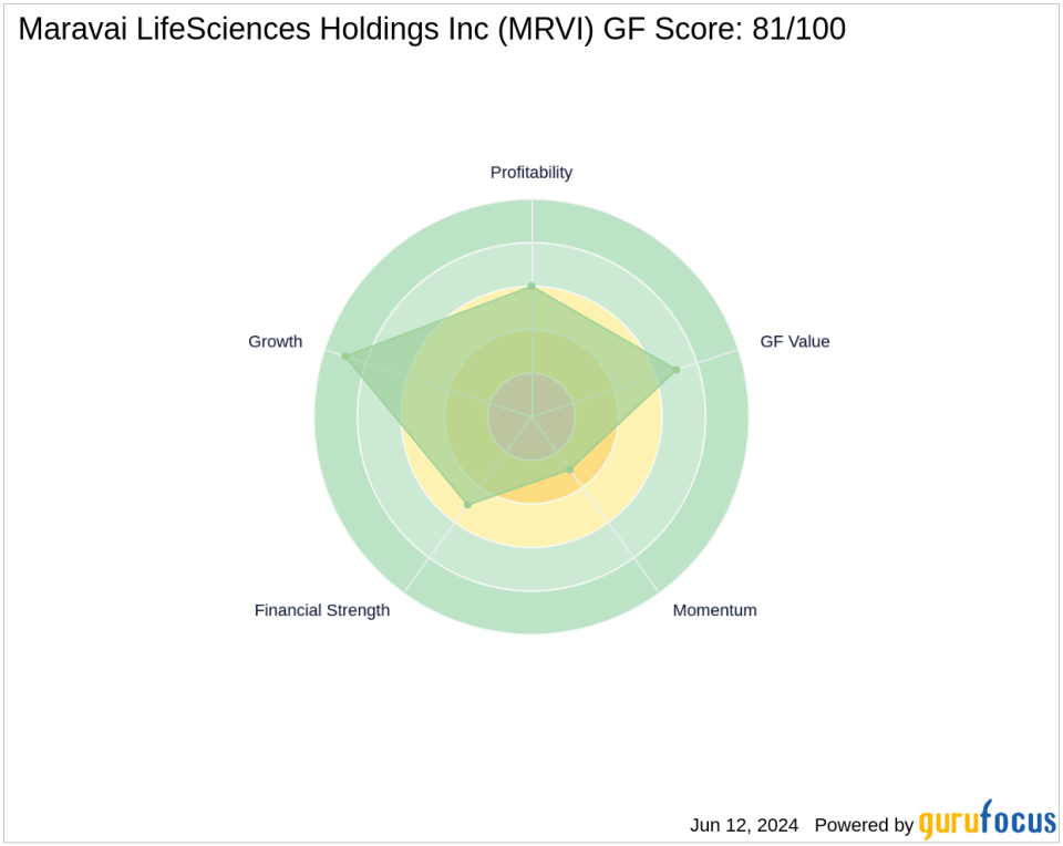 Steven Cohen's Strategic Acquisition in Maravai LifeSciences Holdings Inc