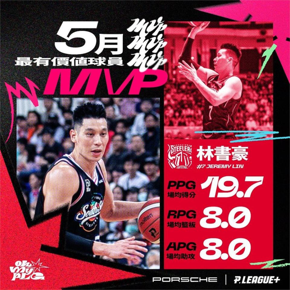 PLG／林書豪再獲單月MVP！締造「三連霸」紀錄登聯盟史上第一人