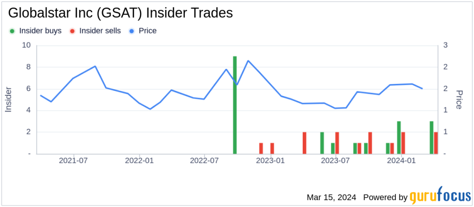 Globalstar Inc (GSAT) CFO Rebecca Clary Sells 75,000 Shares