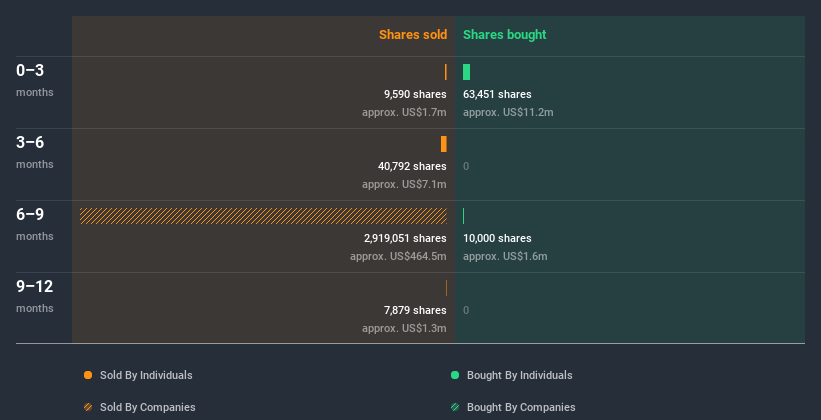 insider-trading-volume